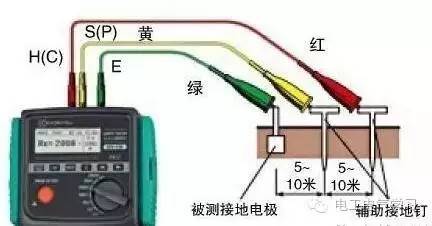 實用電工技術(shù)與操作手冊