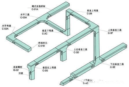 電纜橋架安裝要求及規(guī)范指導