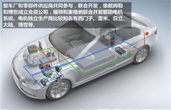 新能源汽車驅(qū)動電機(jī)