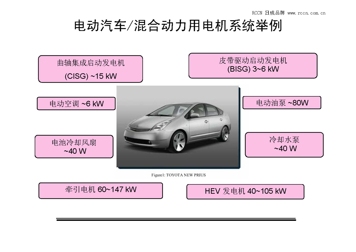 電動汽車用電機(jī)控制器設(shè)計方法與實(shí)踐