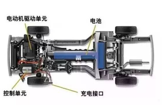 【干貨】新能源汽車驅(qū)動電機深度分析！