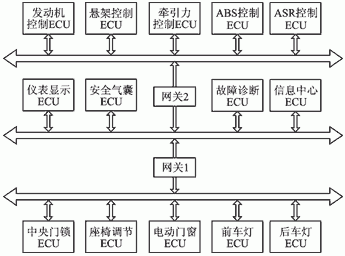 汽車(chē)線束整車(chē)電路設(shè)計(jì)原則