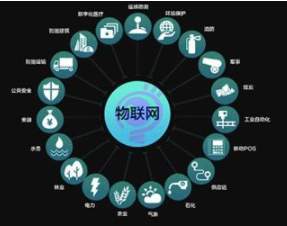 新基建窗口期，企業(yè)如何構建物聯(lián)網系統(tǒng)獲取洞察力？